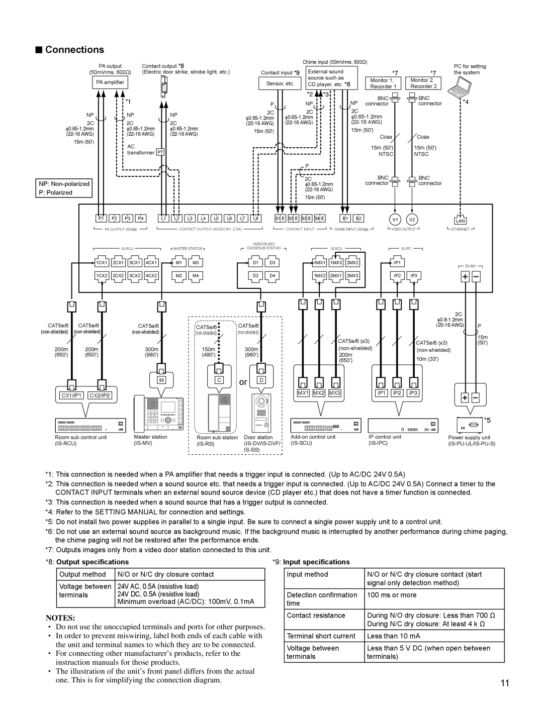 Aiphone 834168 C P0811JZ installation manual Connections, Bnc 