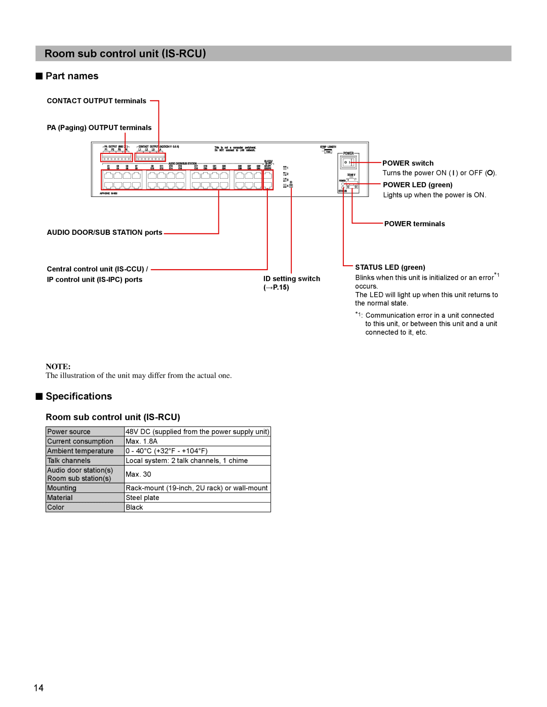 Aiphone 834168 C P0811JZ installation manual Room sub control unit IS-RCU 