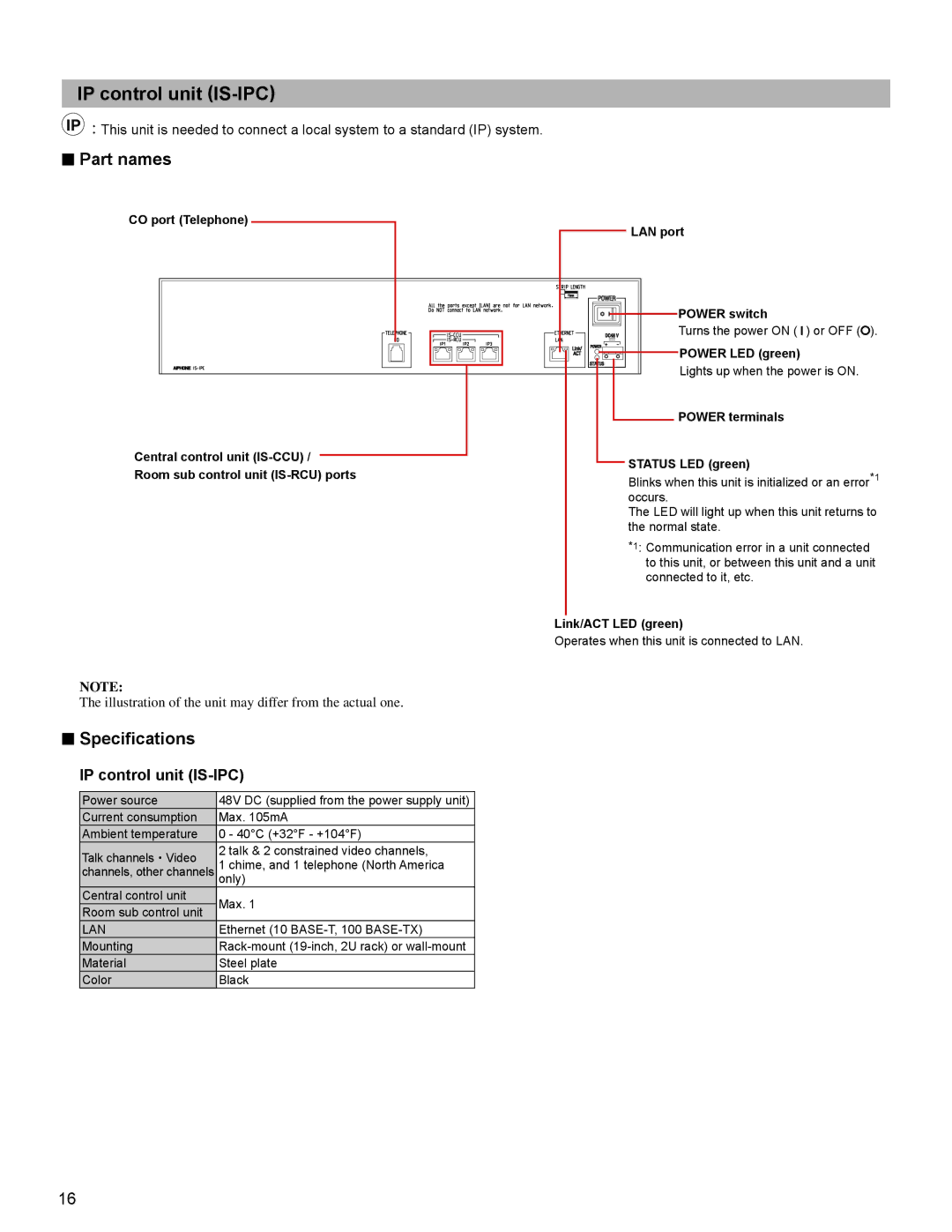 Aiphone 834168 C P0811JZ installation manual IP control unit IS-IPC 