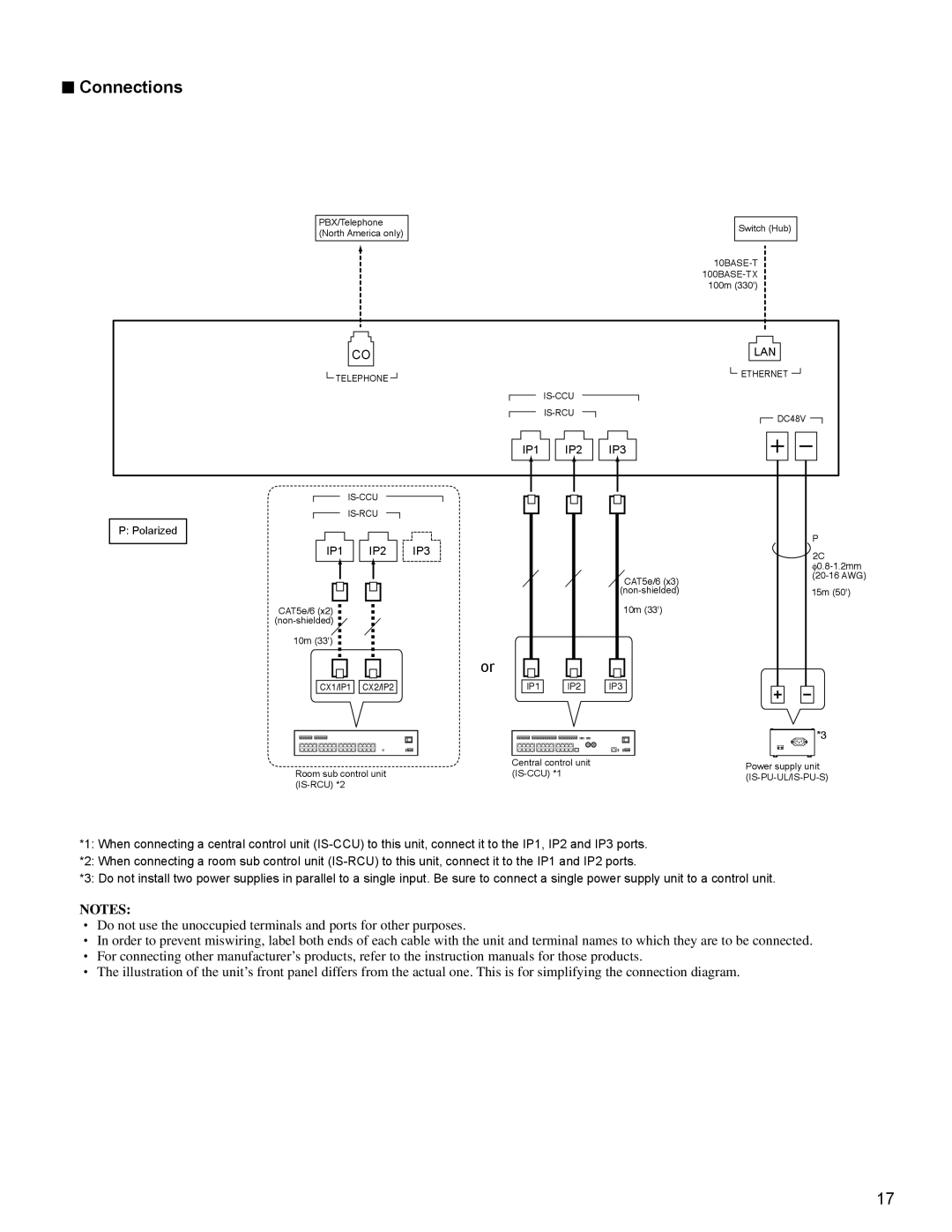 Aiphone 834168 C P0811JZ installation manual Lan 