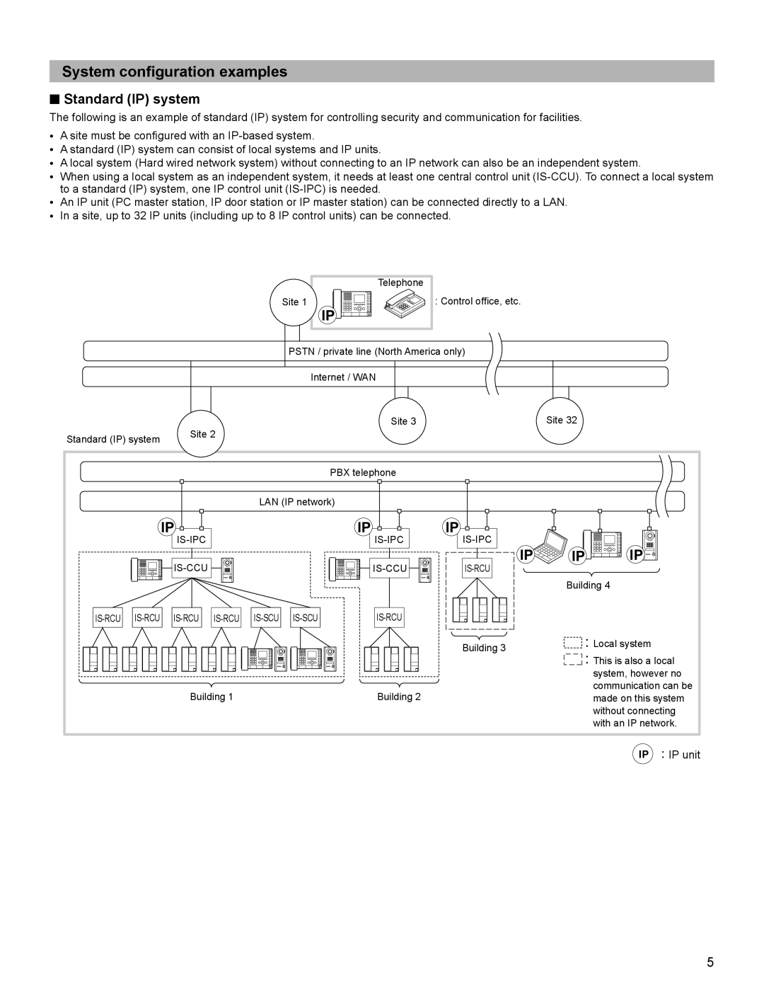 Aiphone 834168 C P0811JZ installation manual System conﬁguration examples, Standard IP system, Ip Ip Ip 