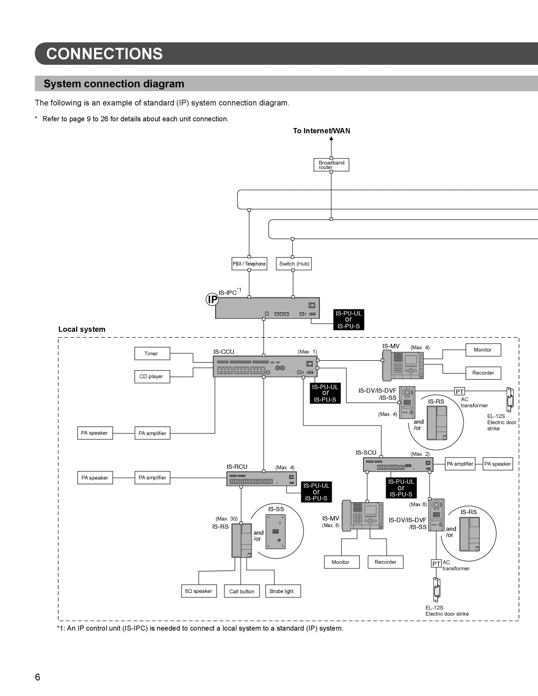 Aiphone 834168 C P0811JZ installation manual Connections, System connection diagram 