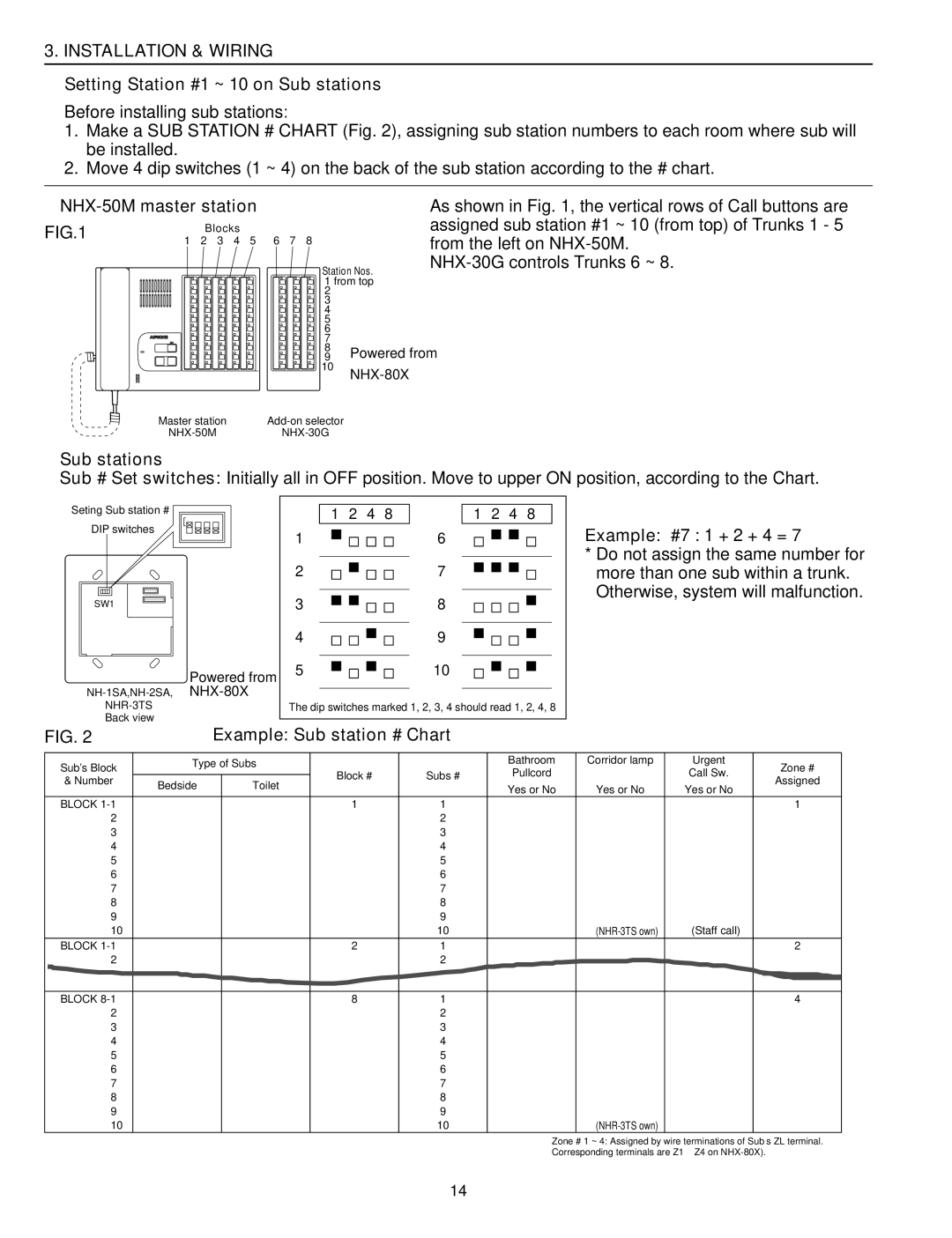 Aiphone 83873900 0602 E Installation & Wiring, NHX-50M master station, Sub stations, Example Sub station # Chart 