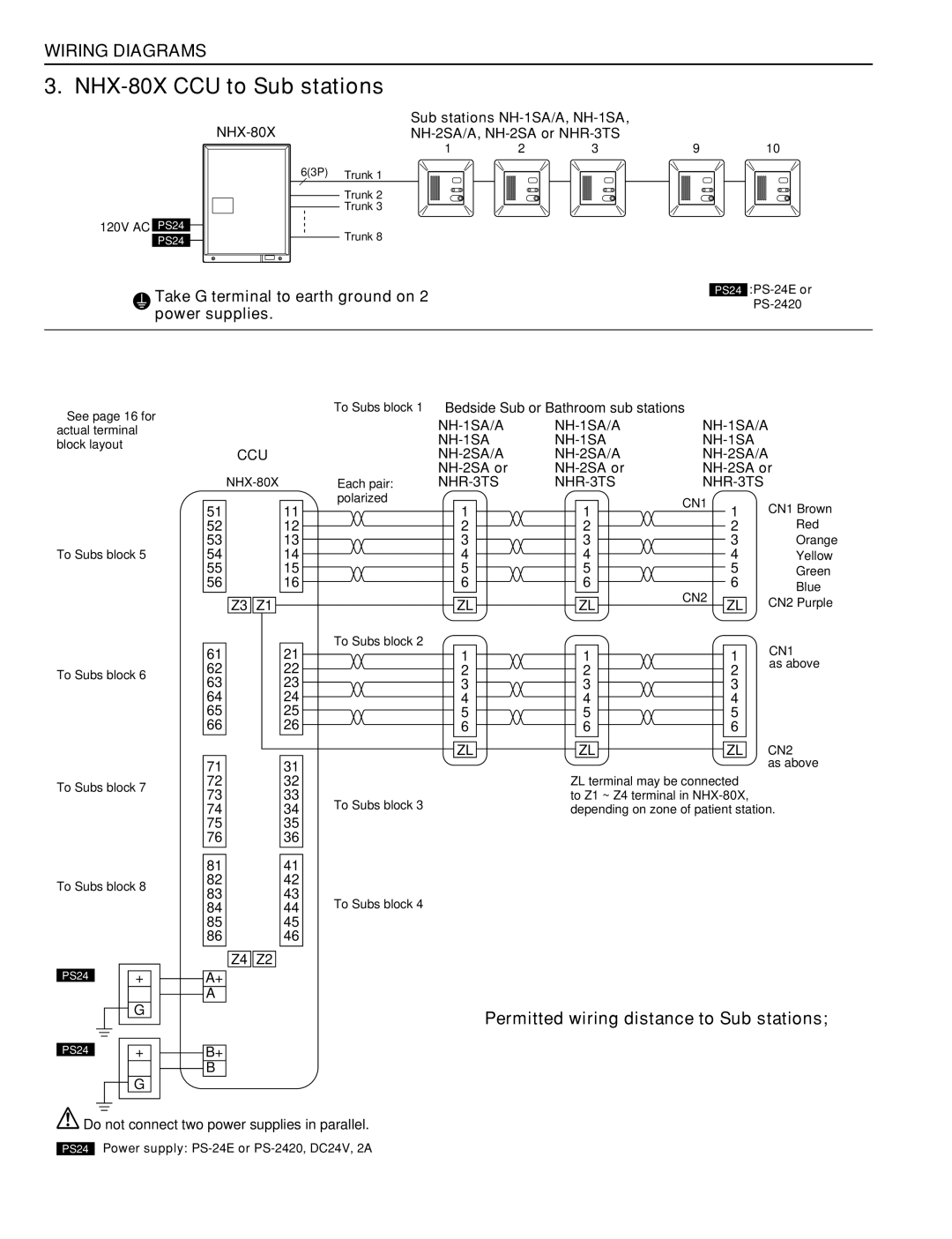 Aiphone 83873900 0602 E NHX-80X CCU to Sub stations, Permitted wiring distance to Sub stations, NH-2SA or 