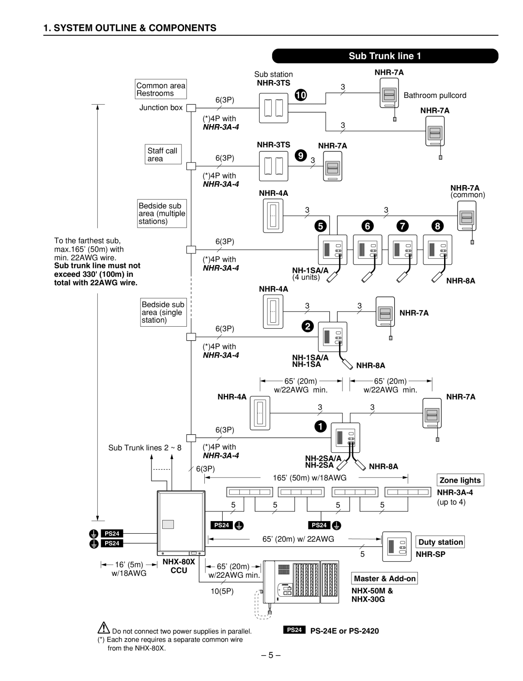 Aiphone 83873900 0602 E installation manual System Outline & Components 