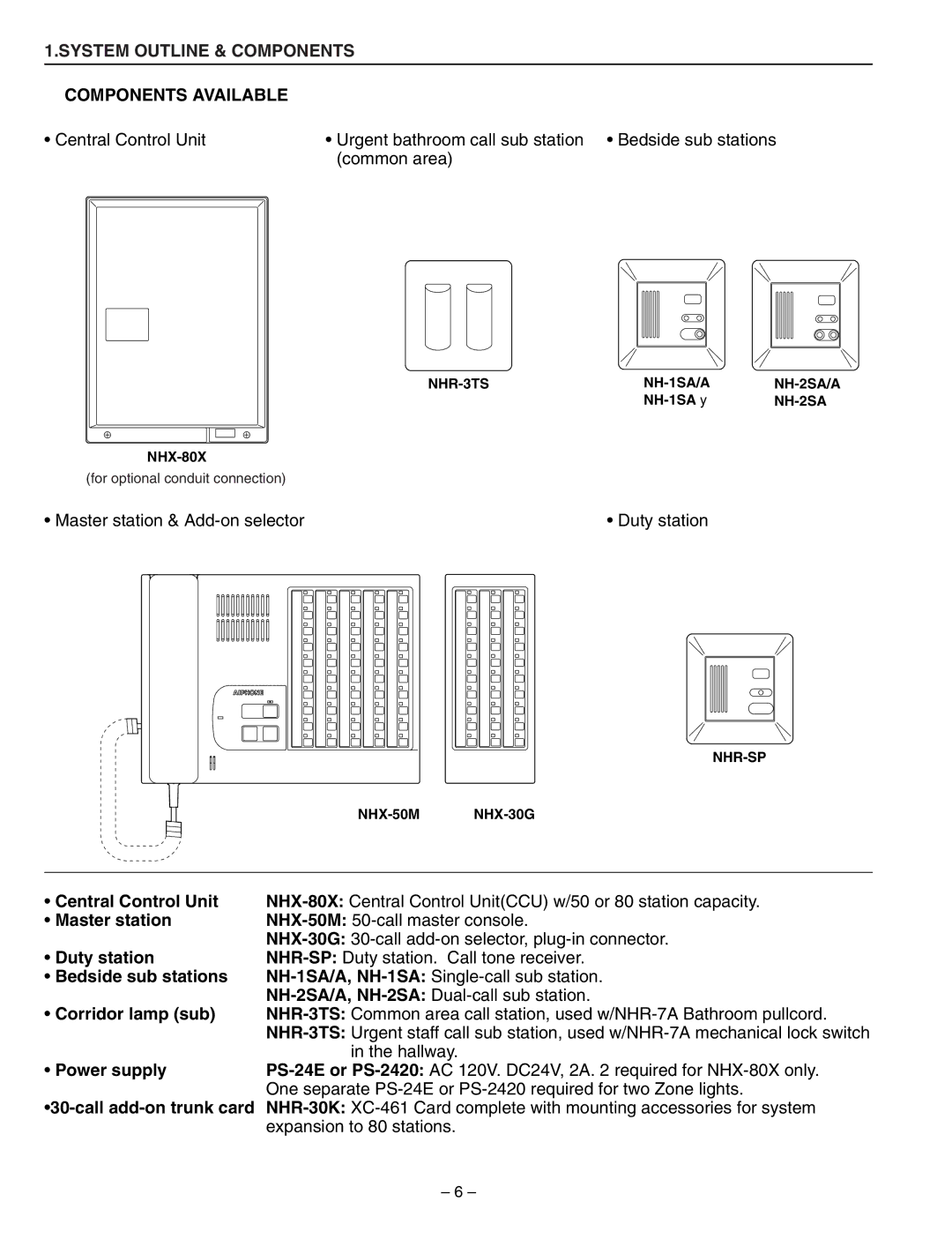 Aiphone 83873900 0602 E installation manual  Components Available 