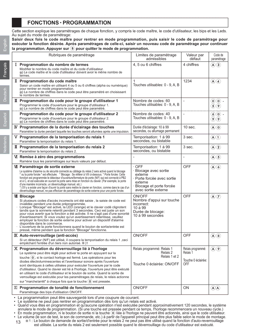 Aiphone AC-10F, AC-10S operation manual Fonctions Programmation 