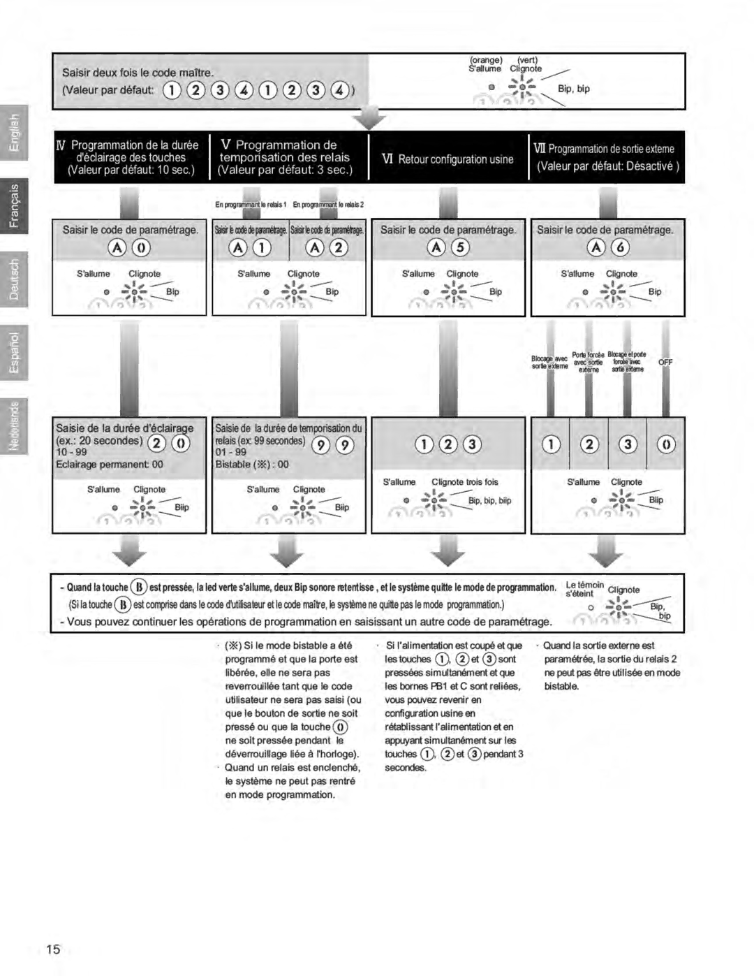 Aiphone AC-10S operation manual 