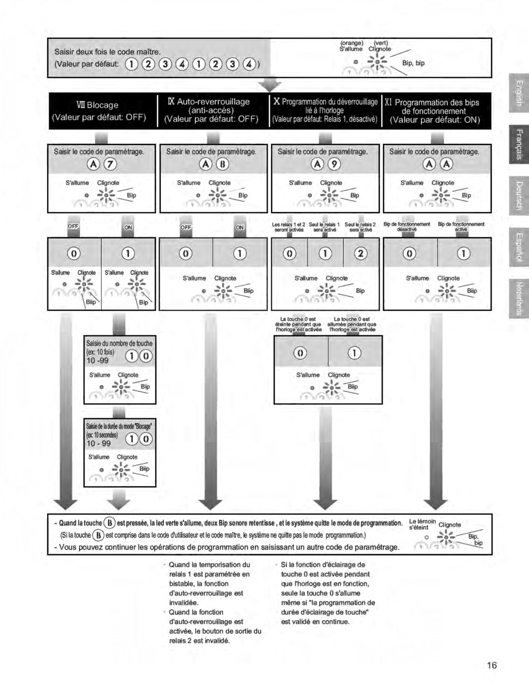 Aiphone AC-10S operation manual 