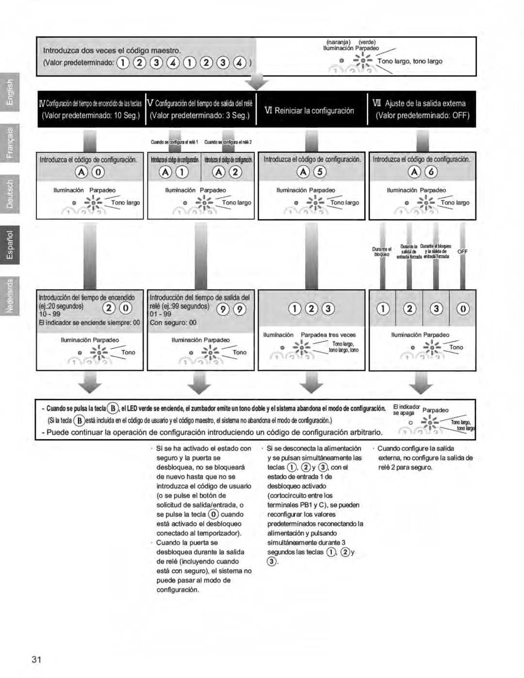 Aiphone AC-10S operation manual 