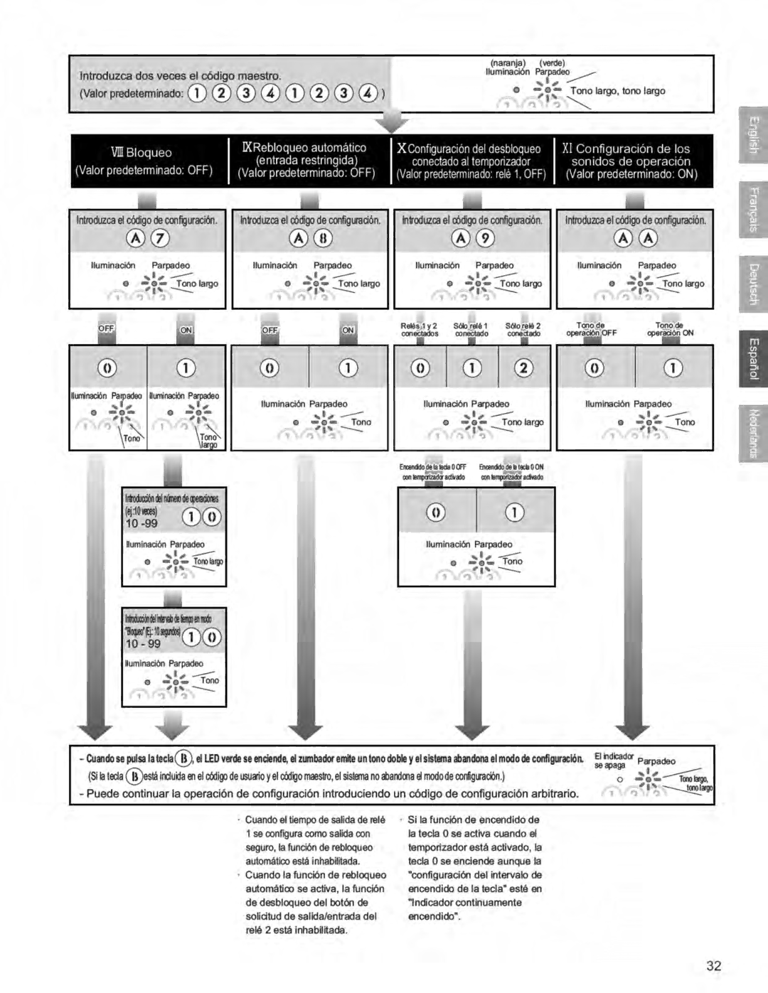 Aiphone AC-10S operation manual 