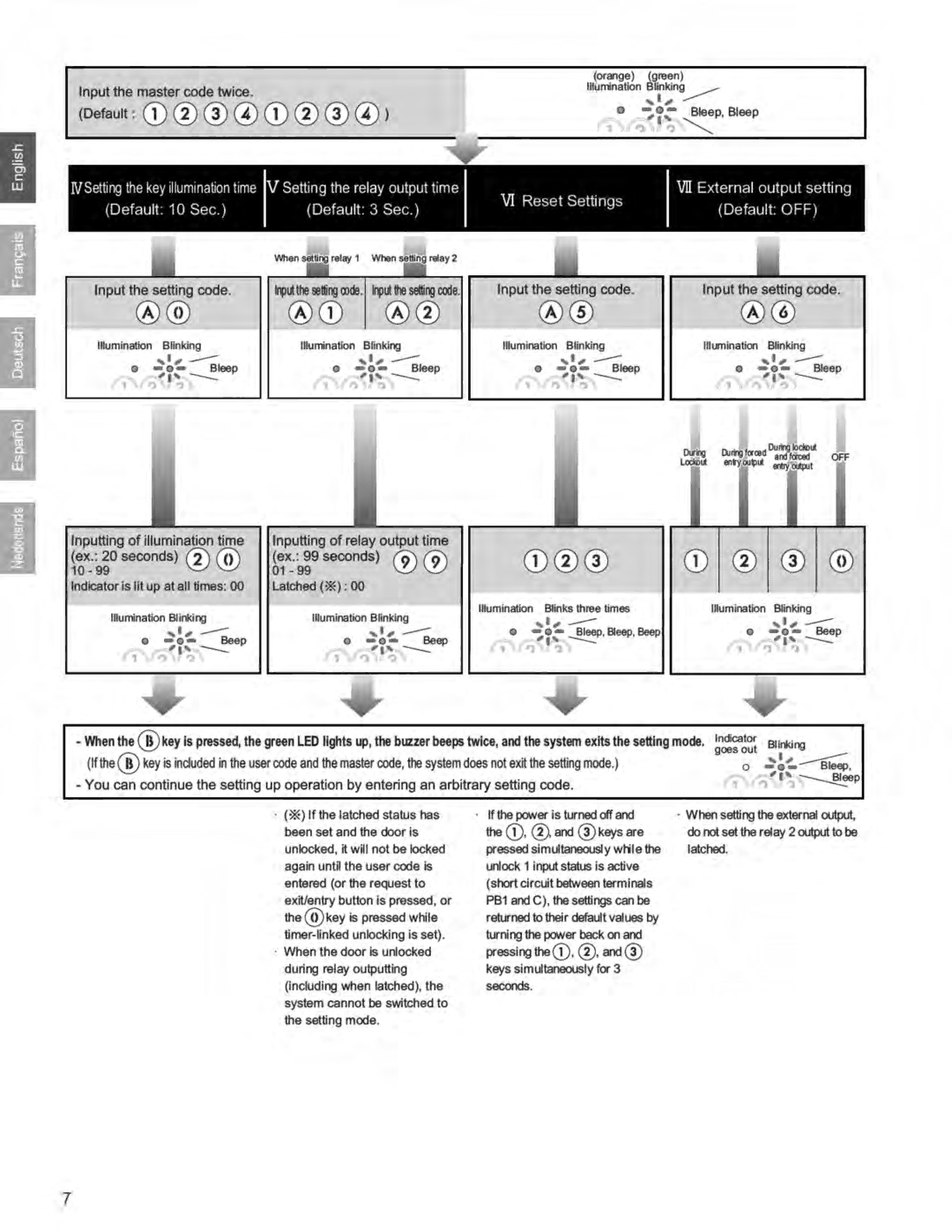 Aiphone AC-10S operation manual 