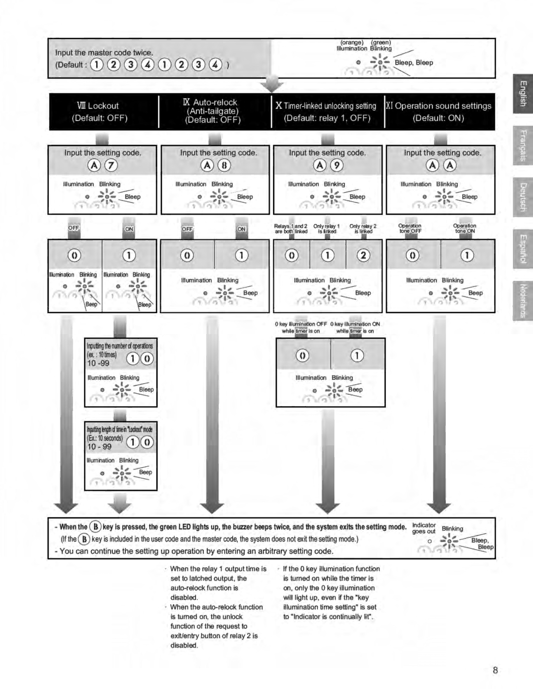 Aiphone AC-10S operation manual 