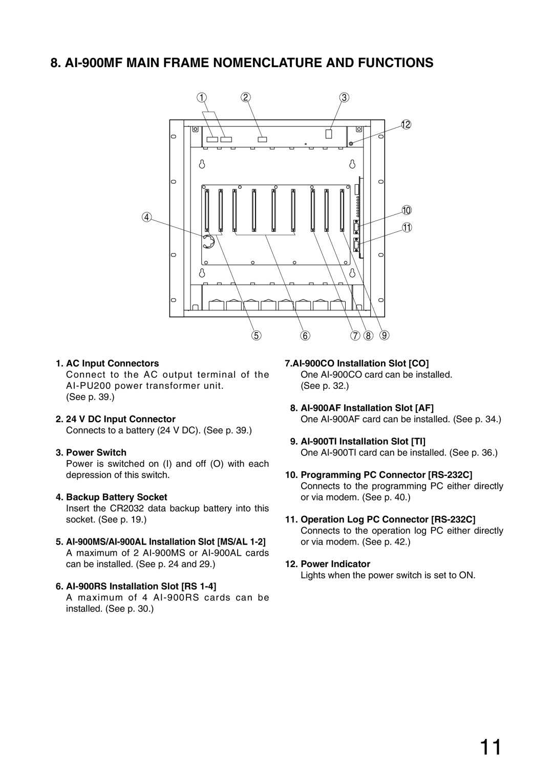 Aiphone installation manual AI-900MF Main Frame Nomenclature and Functions 