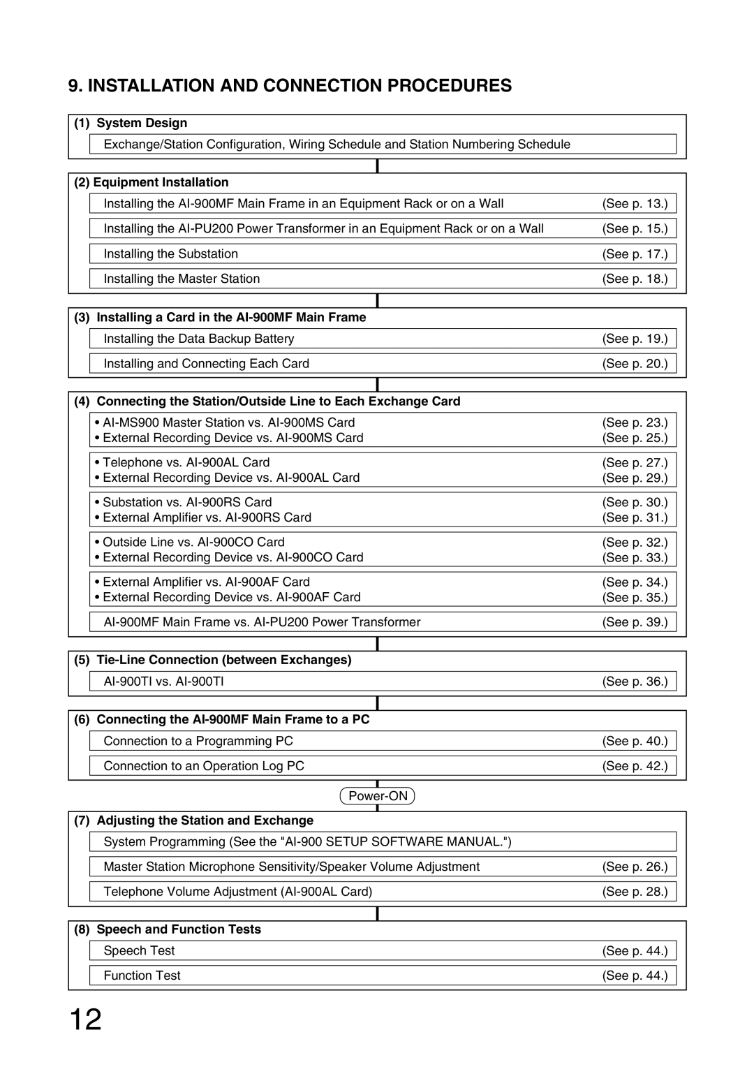 Aiphone AI-900 installation manual Installation and Connection Procedures 