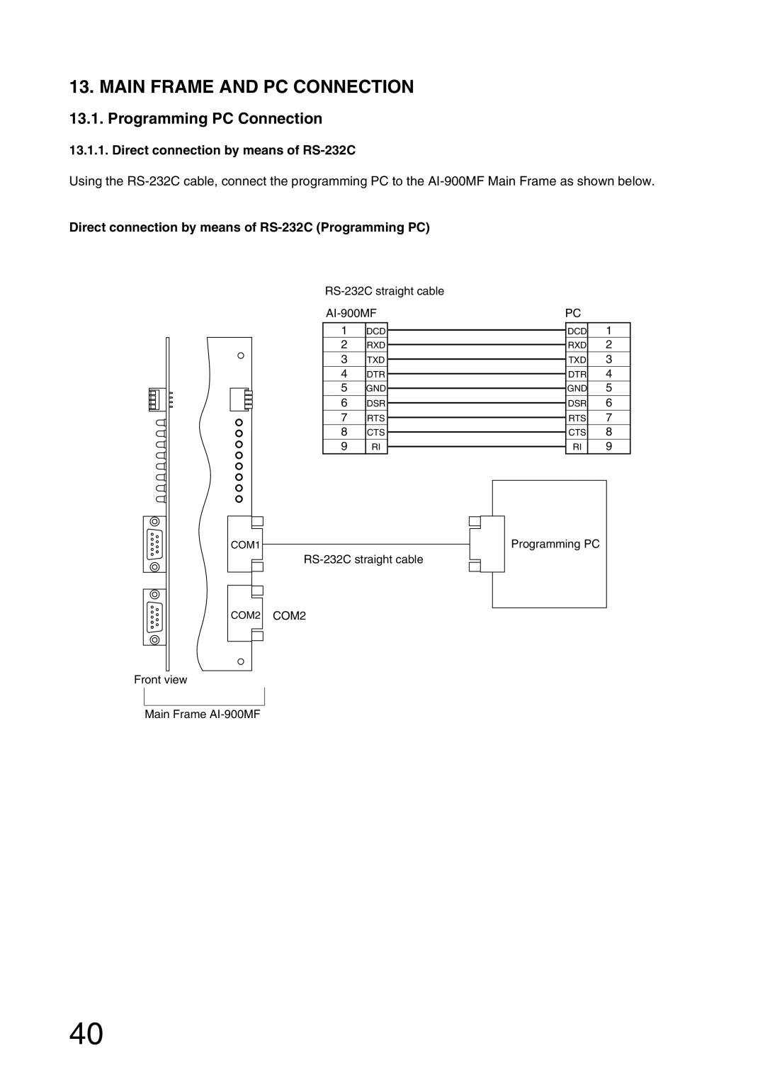 Aiphone AI-900 Main Frame and PC Connection, Programming PC Connection, Direct connection by means of RS-232C 