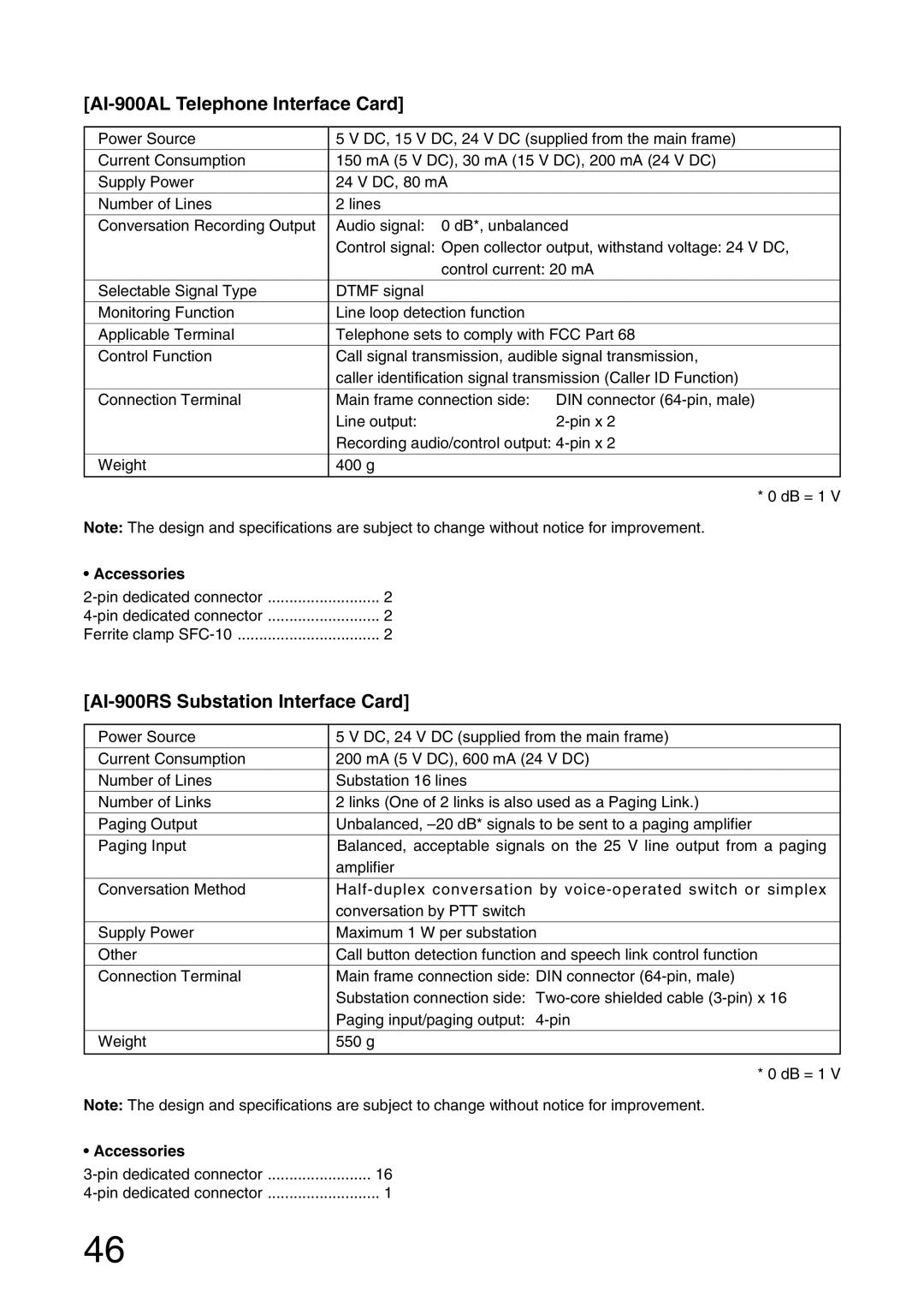 Aiphone installation manual AI-900AL Telephone Interface Card, AI-900RS Substation Interface Card 