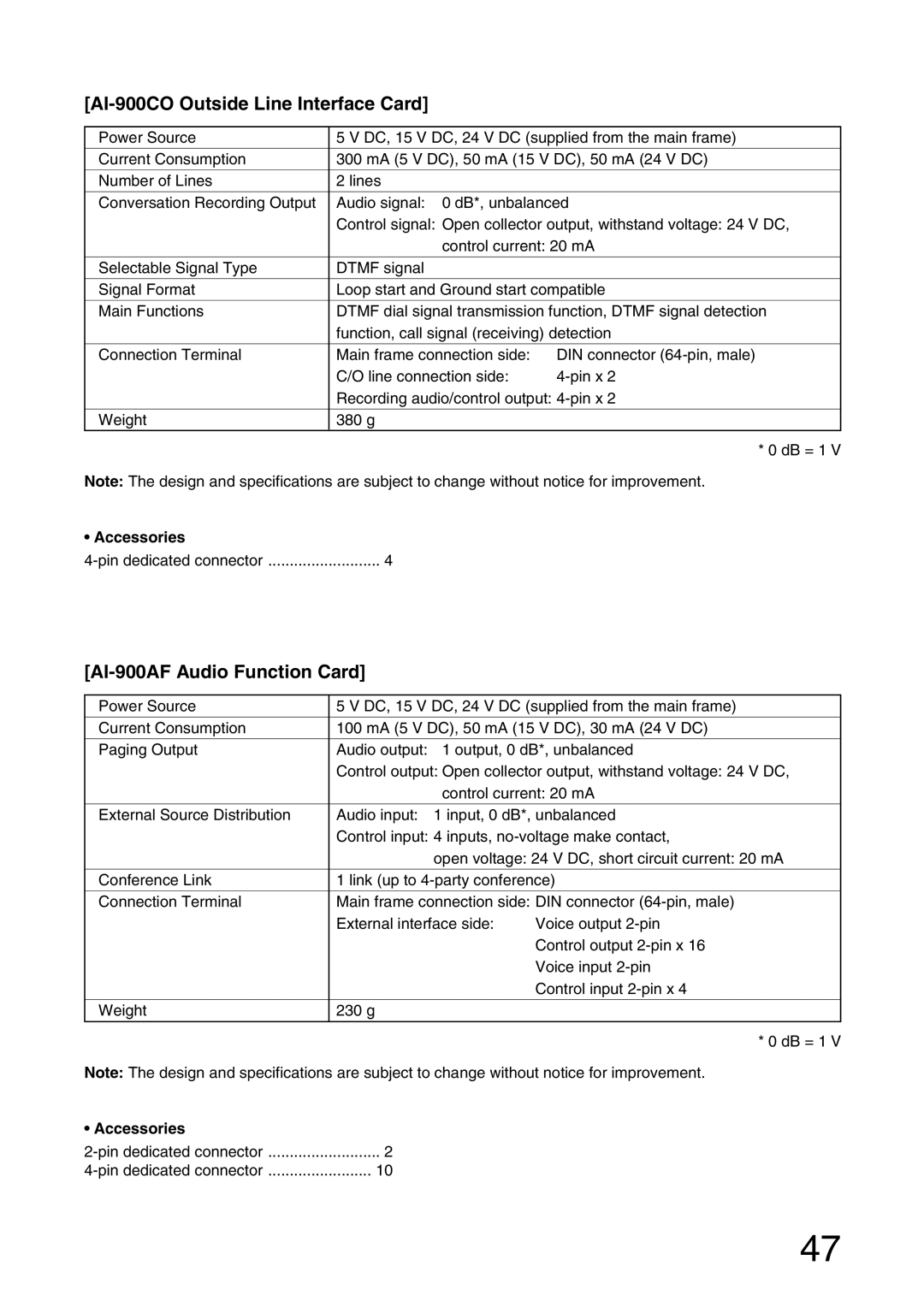 Aiphone installation manual AI-900CO Outside Line Interface Card, AI-900AF Audio Function Card 