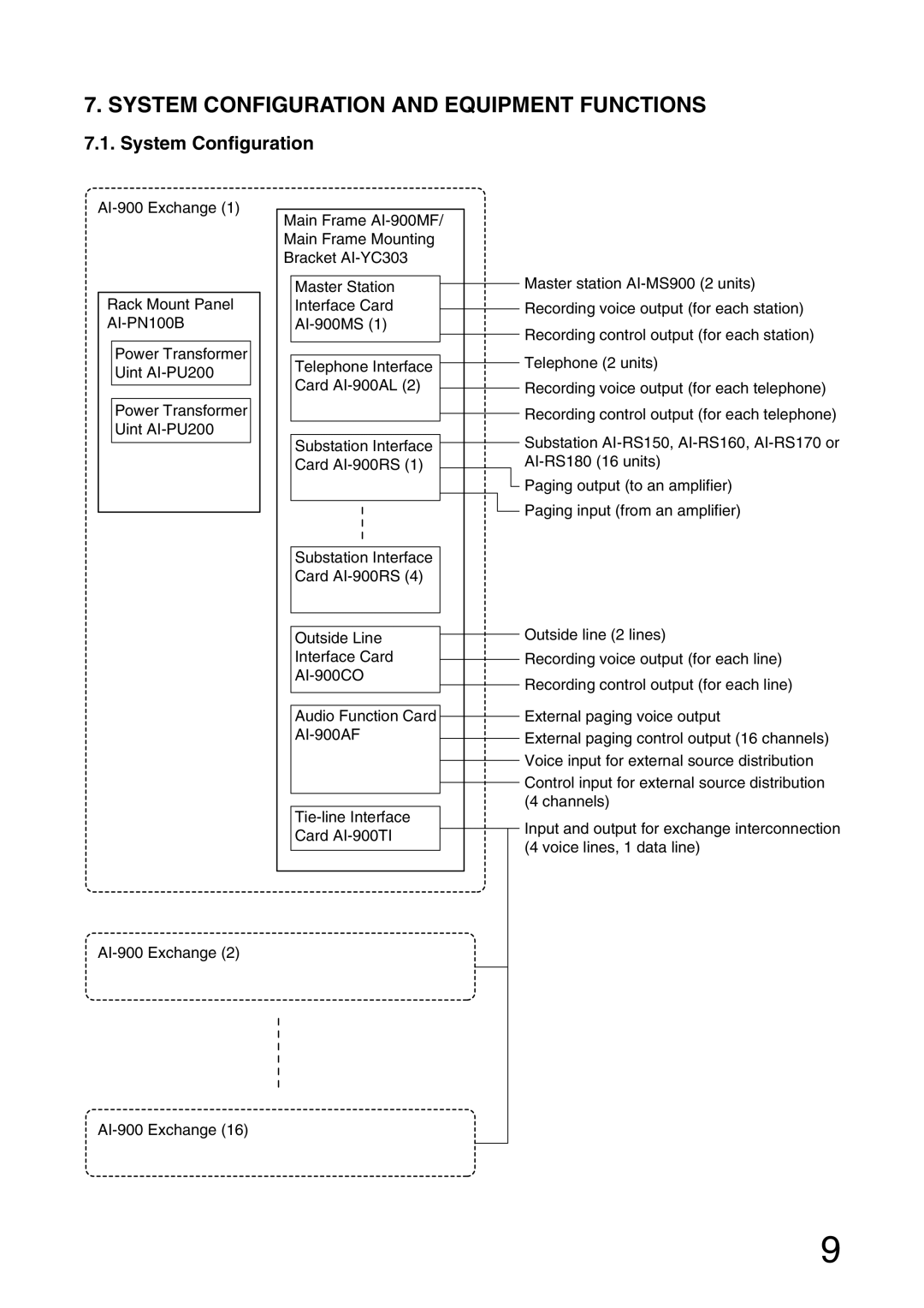 Aiphone AI-900 installation manual System Configuration and Equipment Functions 