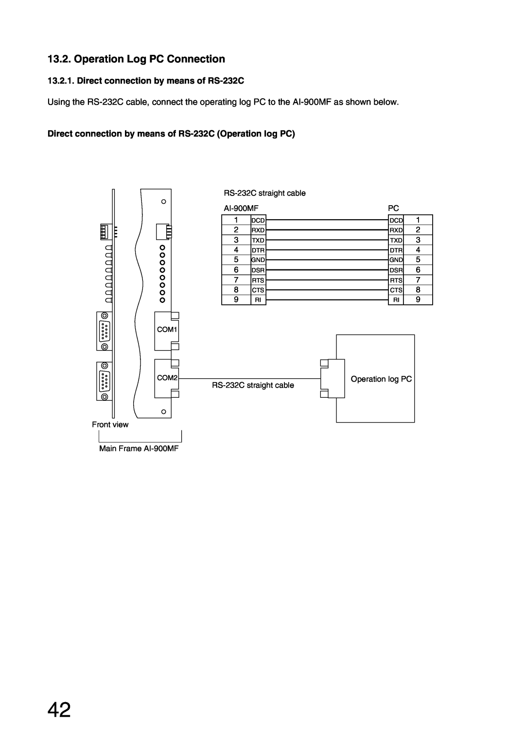 Aiphone AI-900 installation manual Operation Log PC Connection, Direct connection by means of RS-232C 