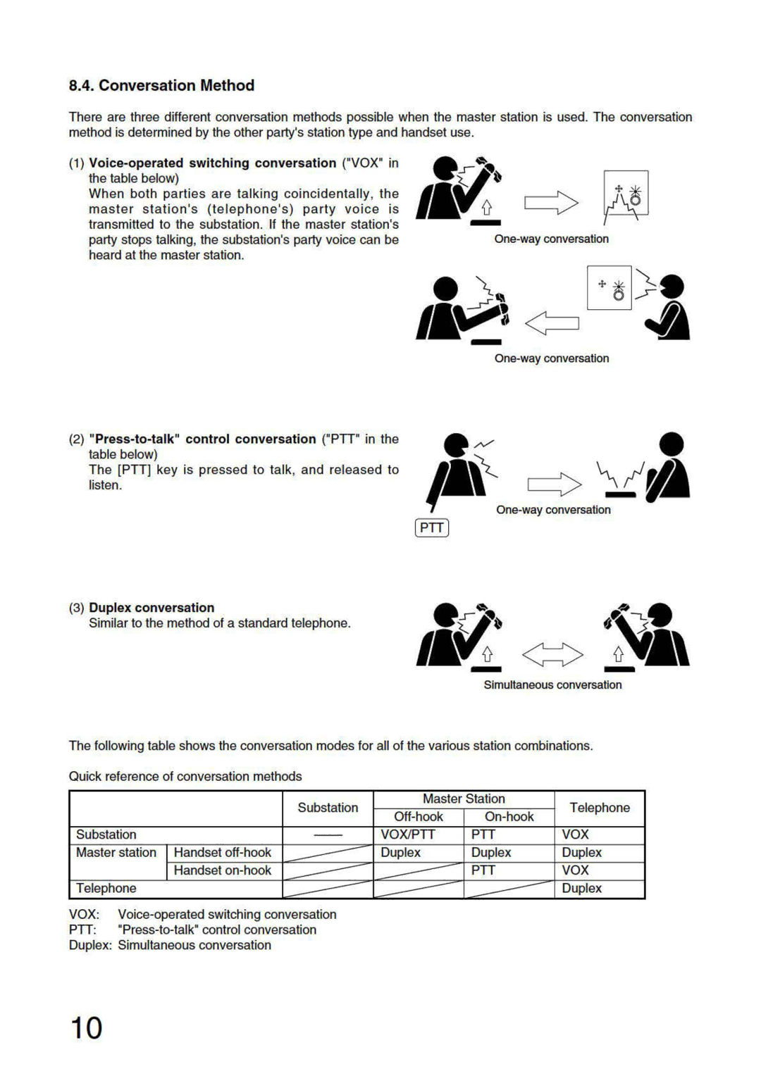 Aiphone AI-MS900 manual 