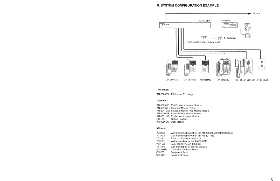 Aiphone AN-8000EX manual 