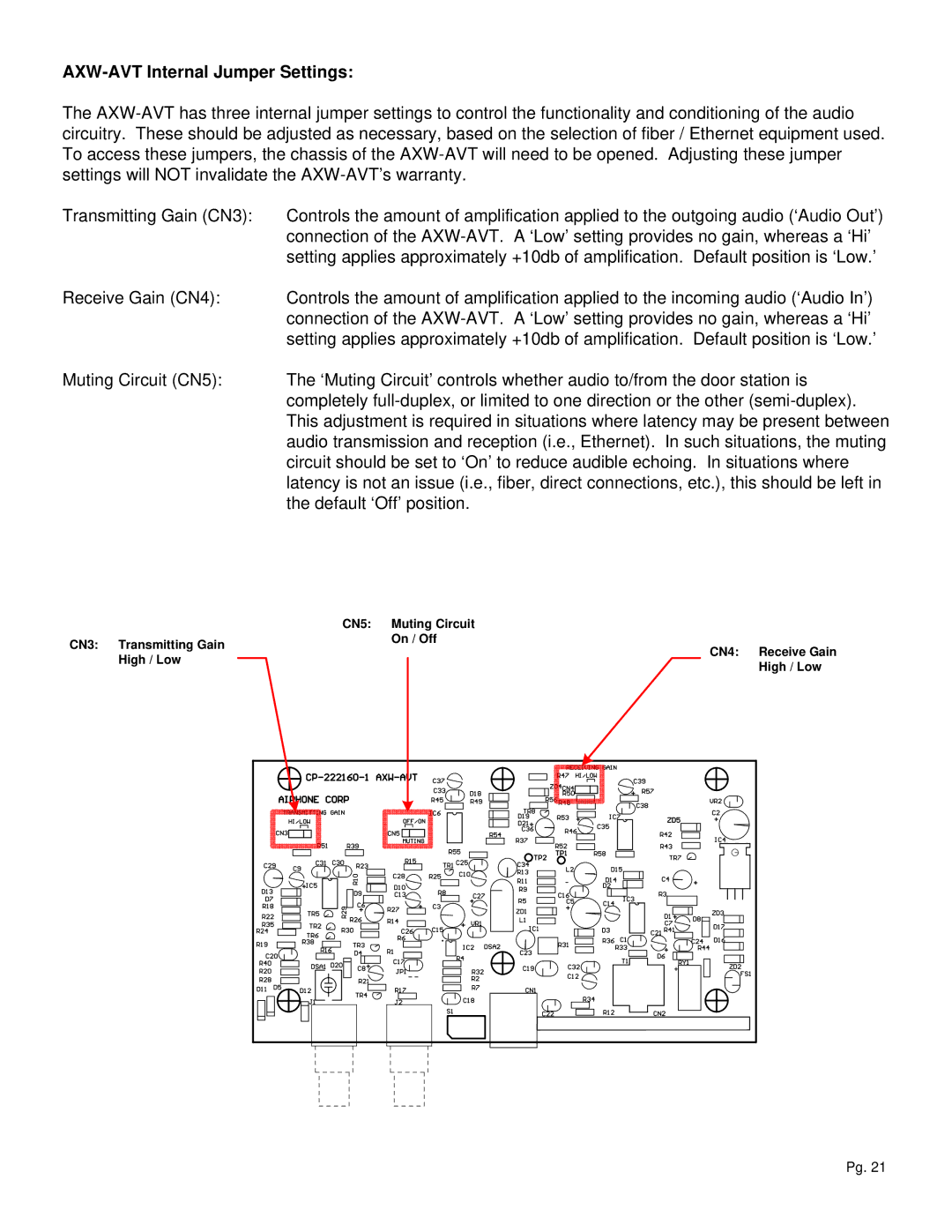 Aiphone AXW-AVT, AXW-AVR manual CN5 Muting Circuit, CN3 Transmitting Gain On / Off CN4 Receive Gain High / Low 