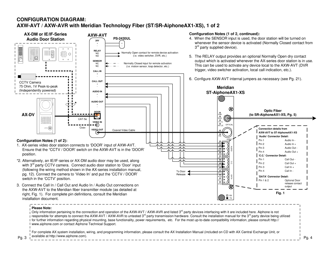 Aiphone AXW-AVR, AXW-AVT manual Axw-Avt, Ax-Dv 