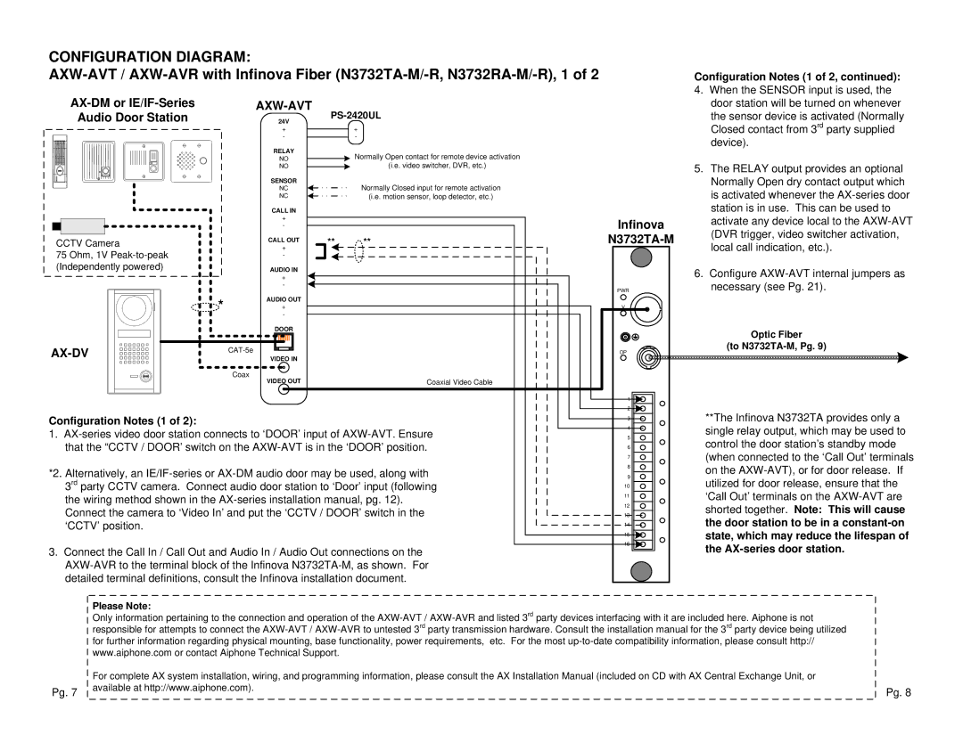 Aiphone AXW-AVR, AXW-AVT manual Infinova, N3732TA-M 