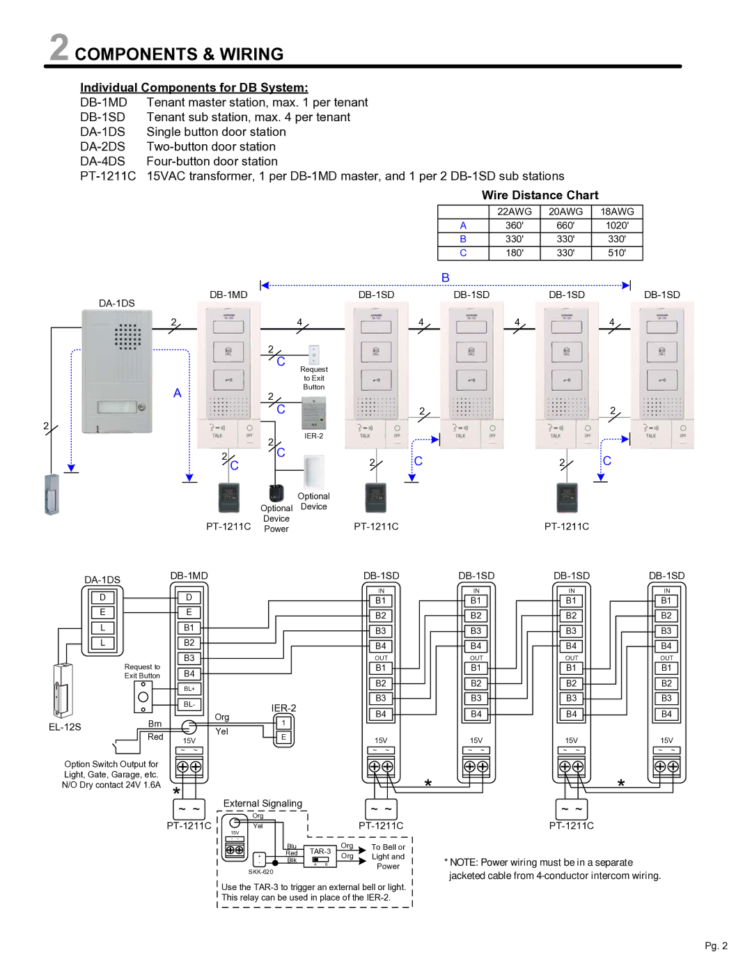 Aiphone manual Components & Wiring, Individual Components for DB System 