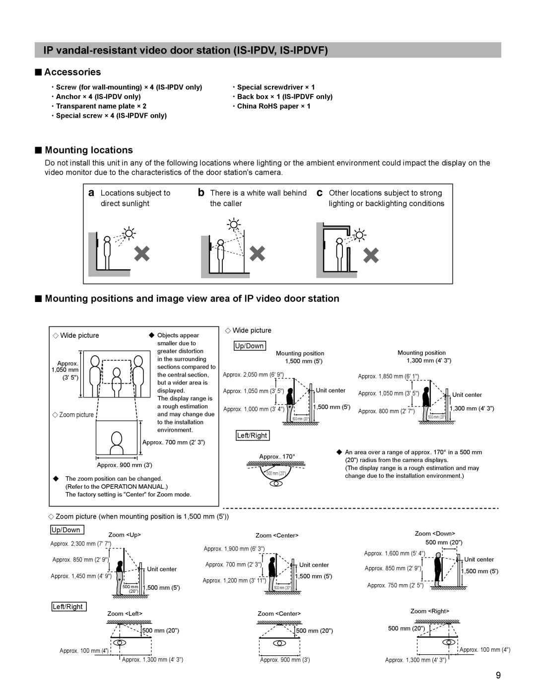 Aiphone FK1628 B P0811JZ installation manual Mounting locations, Zoom picture 