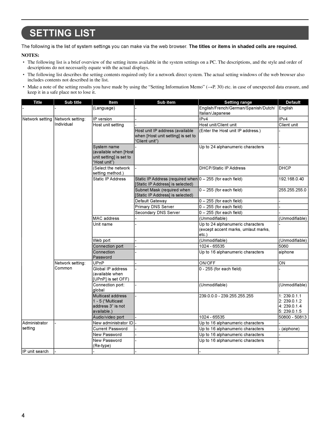 Aiphone FK1629 B 0811YZ operation manual Setting List, Title Sub title Sub item Setting range Default 