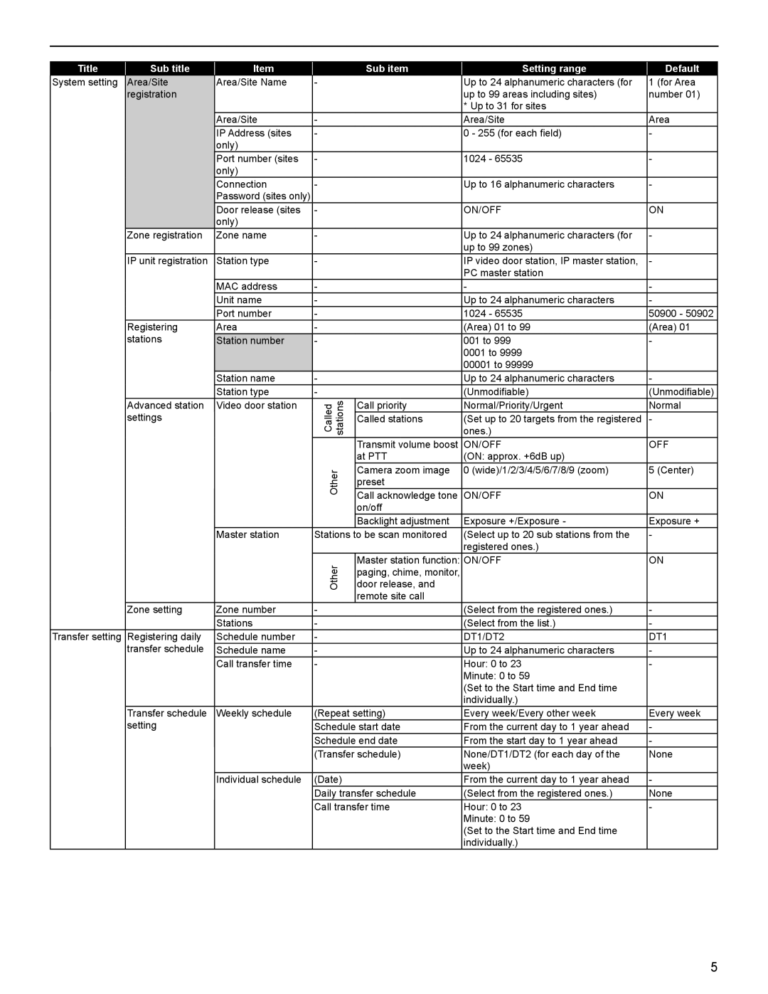 Aiphone FK1629 B 0811YZ operation manual DT1/DT2 