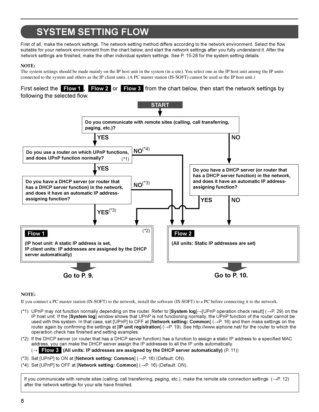 Aiphone FK1629 B 0811YZ operation manual System Setting Flow, Go to P, First select, Following the selected ﬂow 