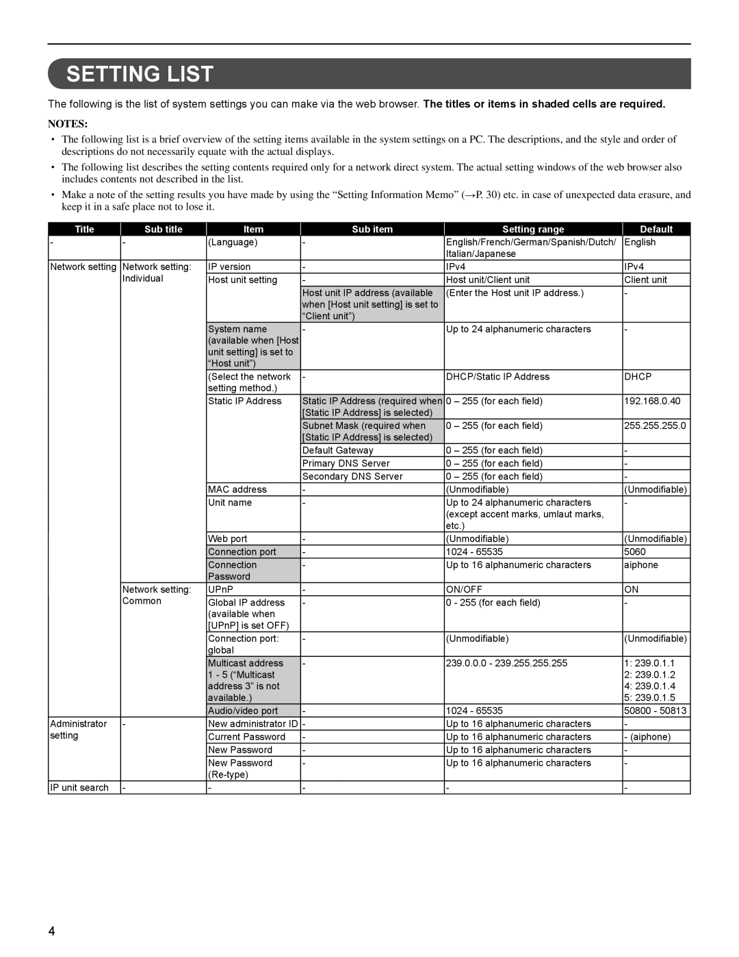 Aiphone FK1629 B 0811YZ operation manual Setting List, Title, Sub title, Sub item, Setting range, Default 
