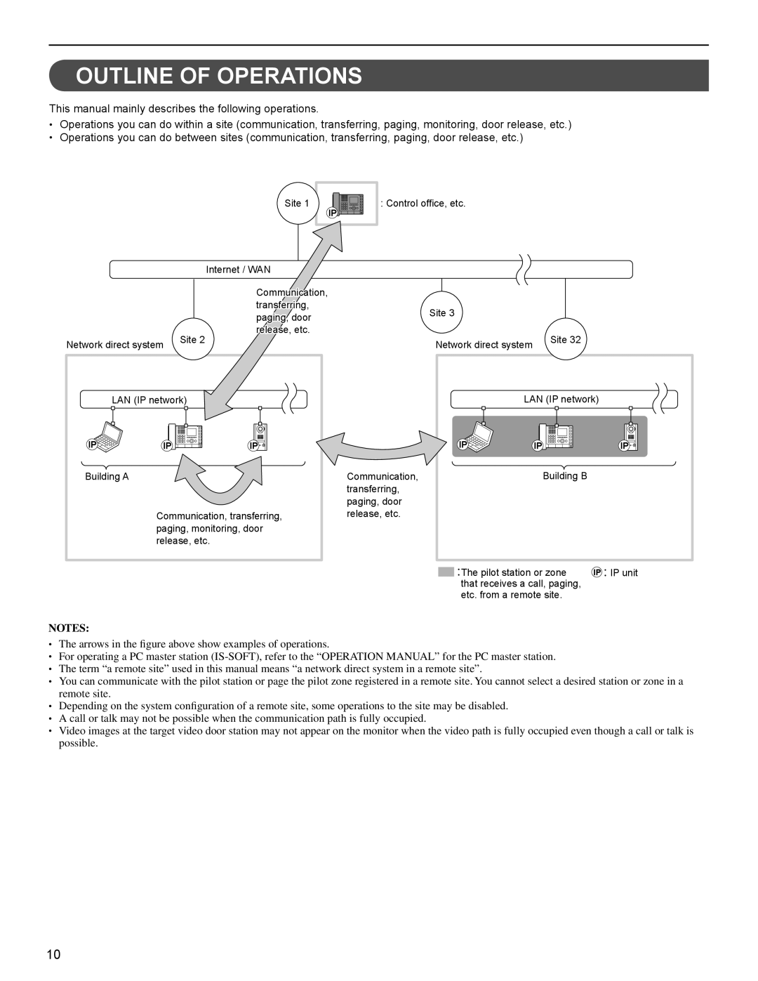 Aiphone FK1629 operation manual Outline of Operations 