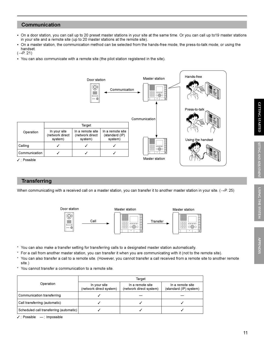 Aiphone FK1629 operation manual Communication, Transferring 