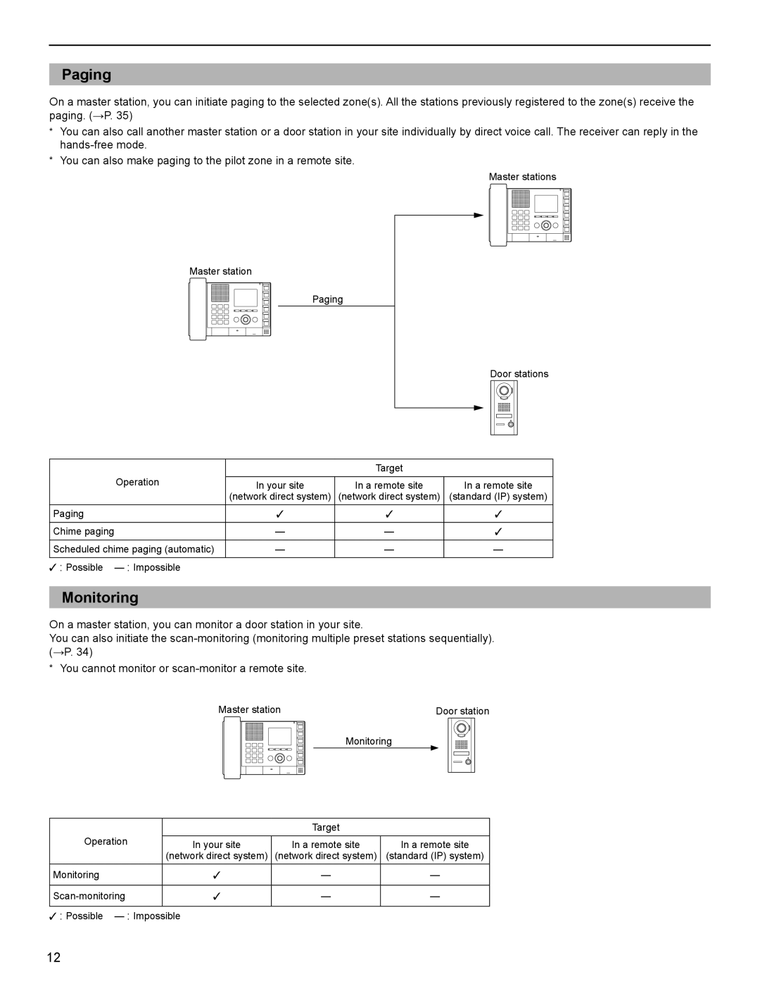 Aiphone FK1629 operation manual Master stations Paging Door stations Target Operation 