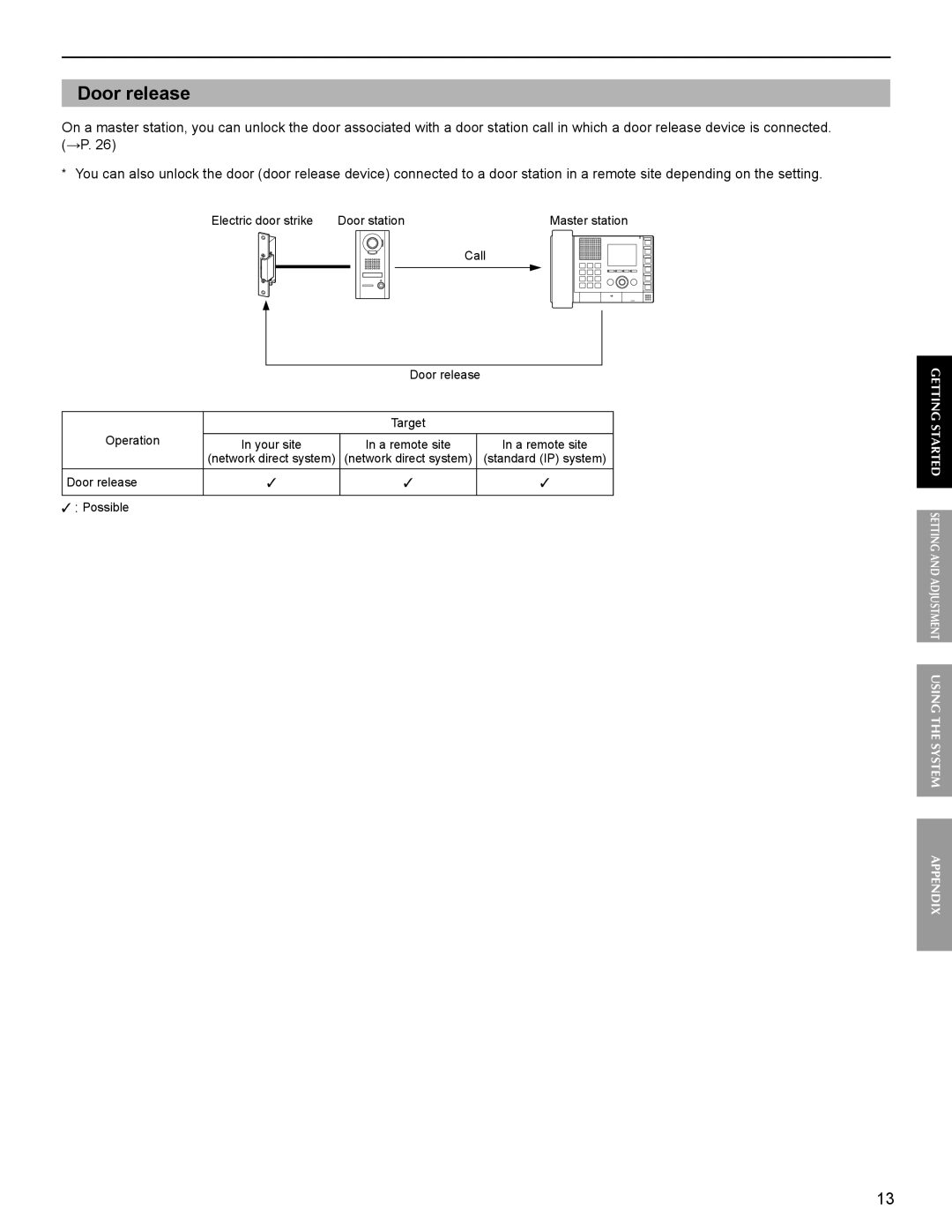 Aiphone FK1629 operation manual Electric door strike Door station 