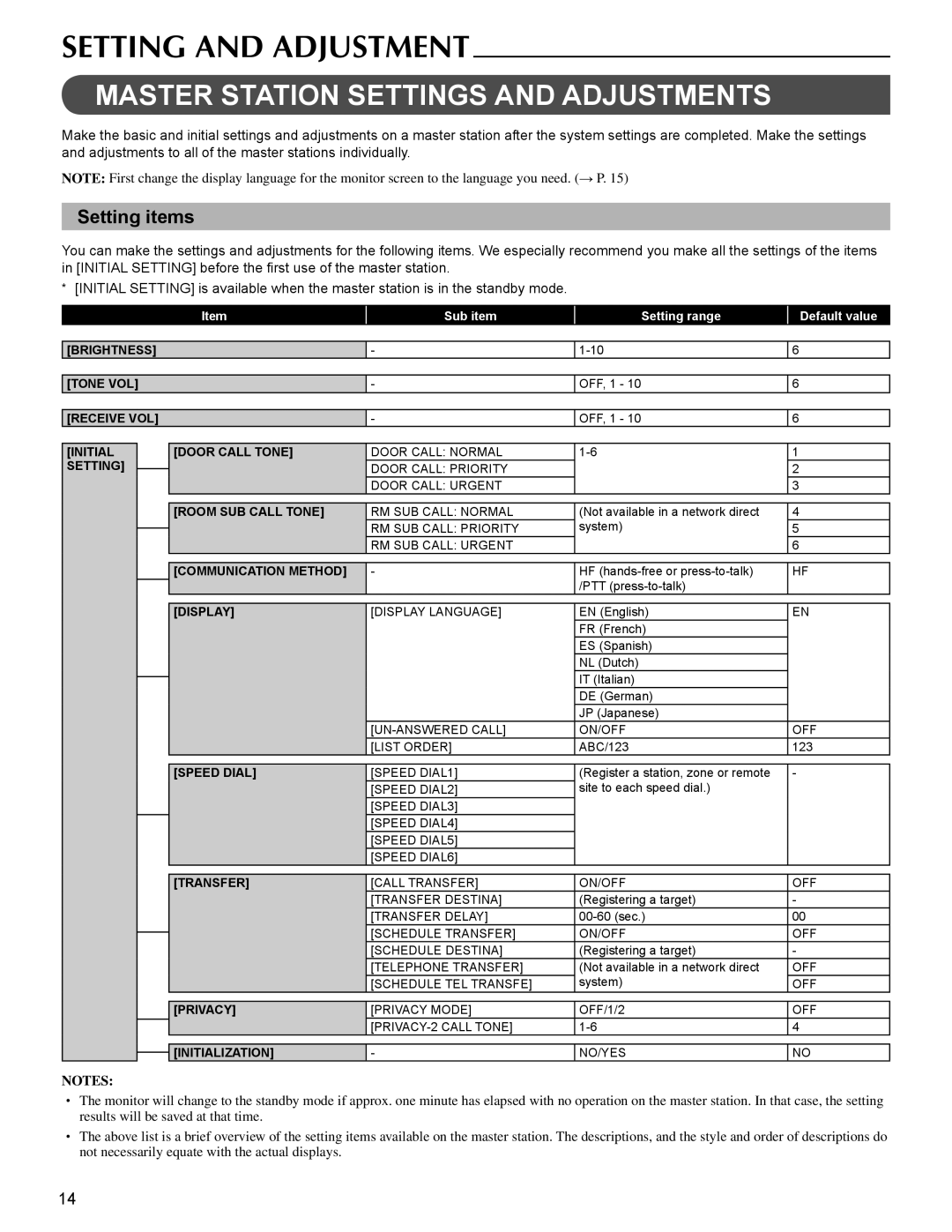 Aiphone FK1629 operation manual Master Station Settings and Adjustments, Setting items 