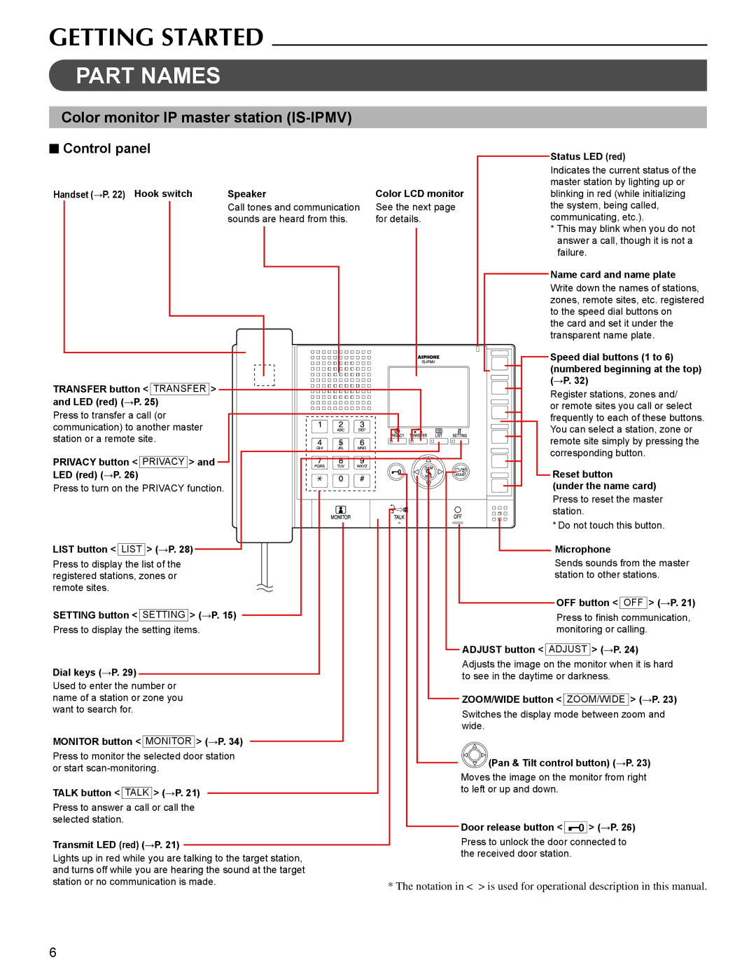 Aiphone FK1629 operation manual Part Names, Control panel 