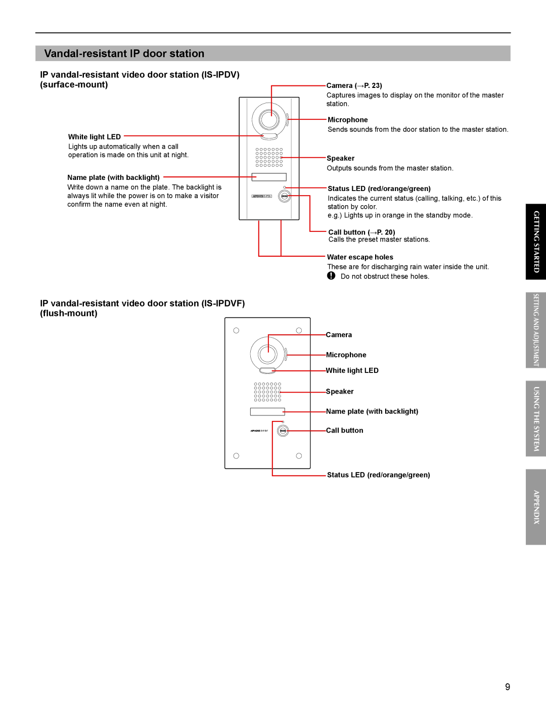 Aiphone FK1629 operation manual IP vandal-resistant video door station IS-IPDV surface-mount 