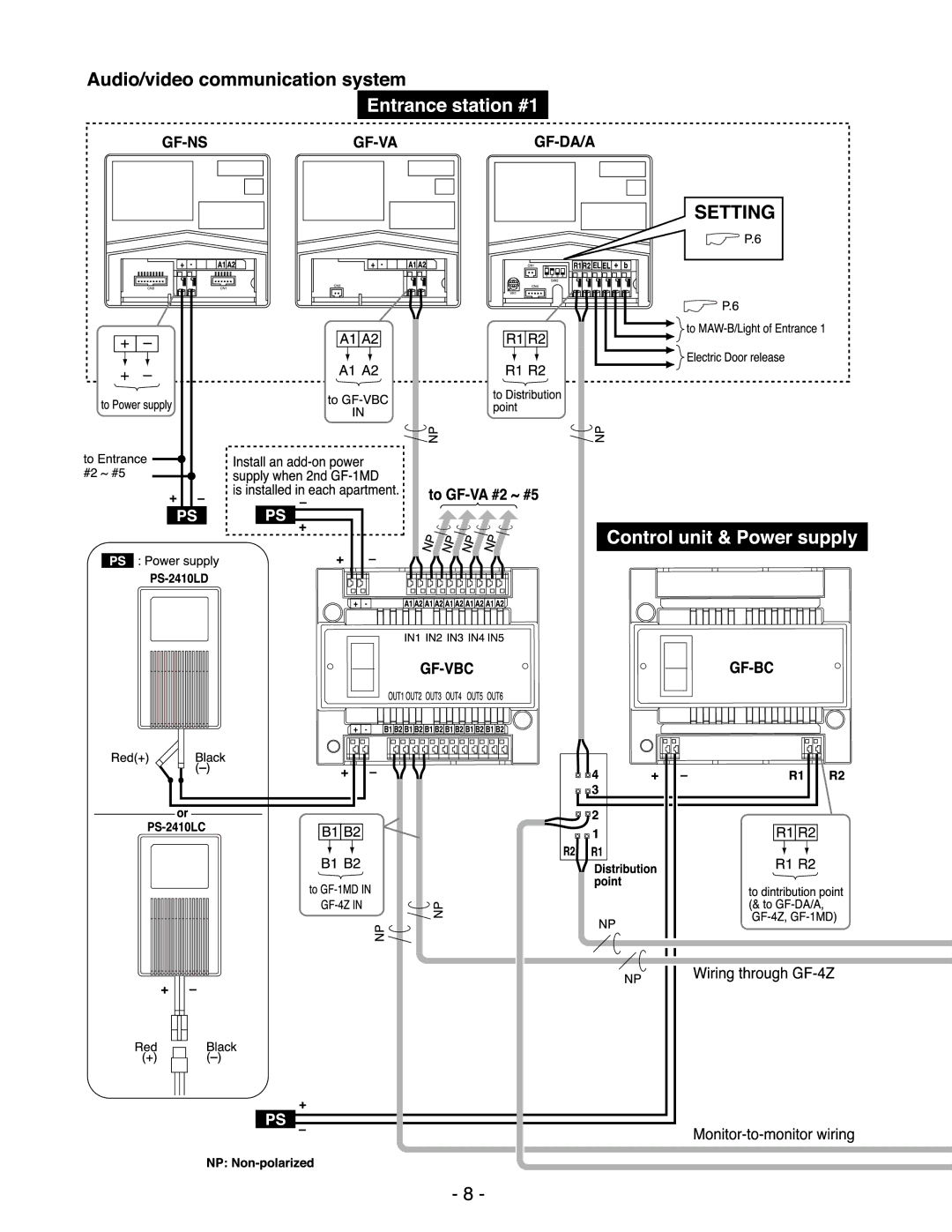 Aiphone GF-VBC GF-1D, GF-BC, GF-1MD manual 