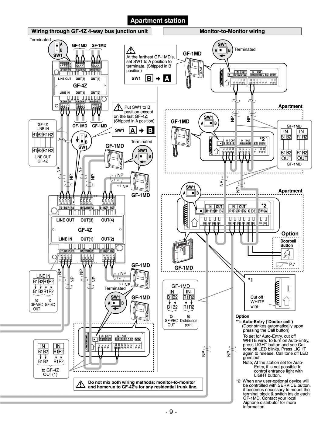 Aiphone GF-BC, GF-1MD, GF-VBC GF-1D manual 