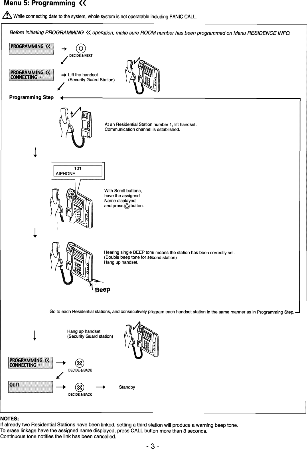 Aiphone GF-MK operation manual Menu 5 Programming, Programming Step 