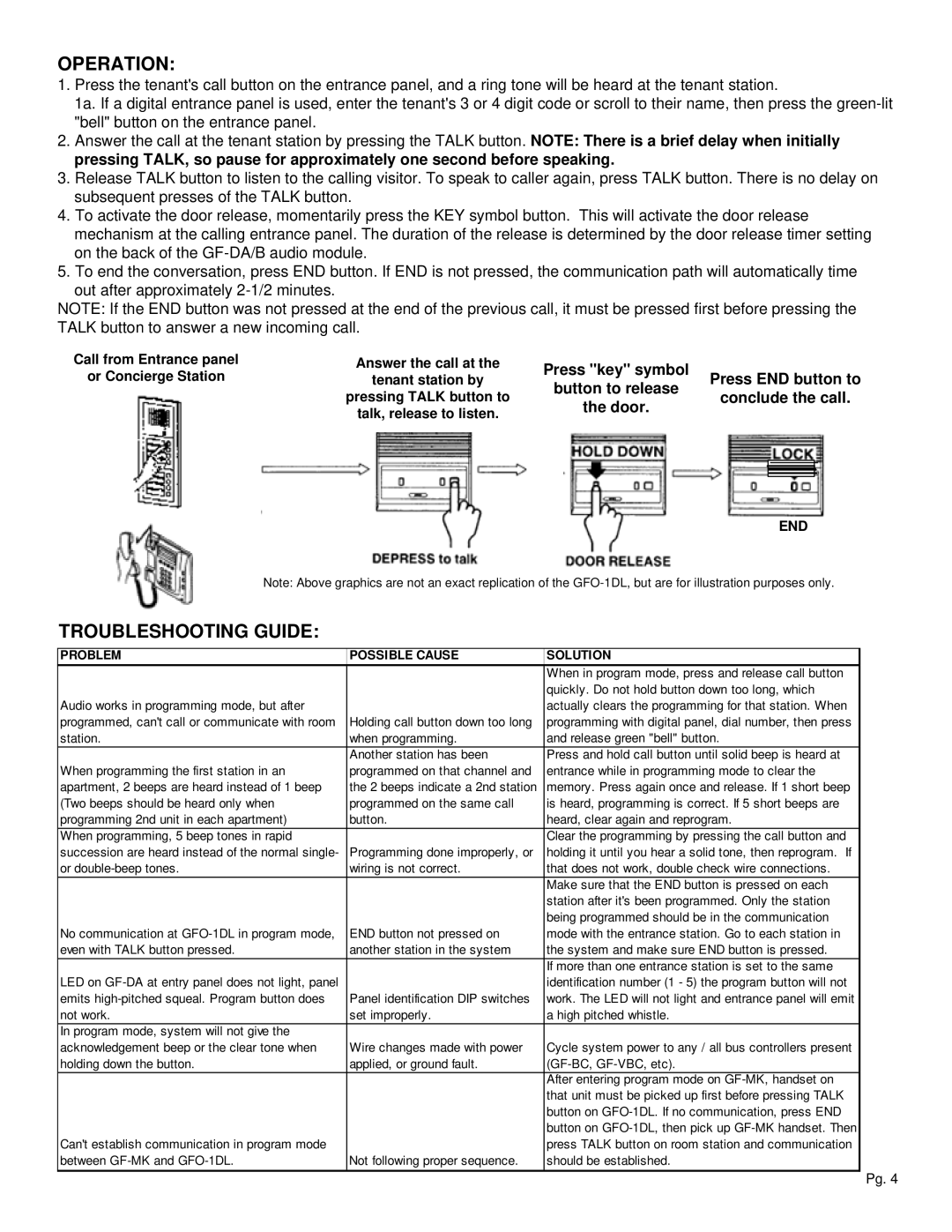 Aiphone GFO-1DLF specifications Operation, Troubleshooting Guide 