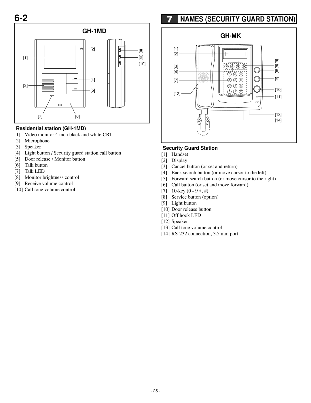 Aiphone GH series operation manual Names Security Guard Station, Residential station GH-1MD 