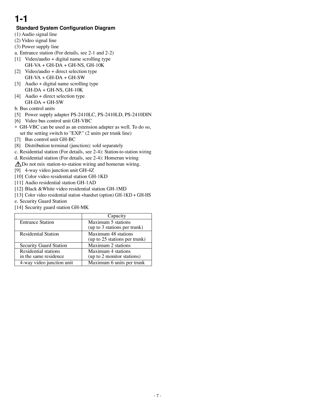 Aiphone GH series operation manual Standard System Configuration Diagram 