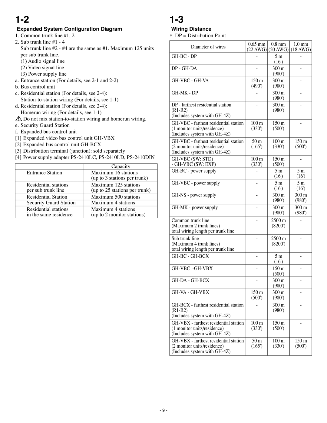 Aiphone GH series operation manual Expanded System Configuration Diagram, Wiring Distance 