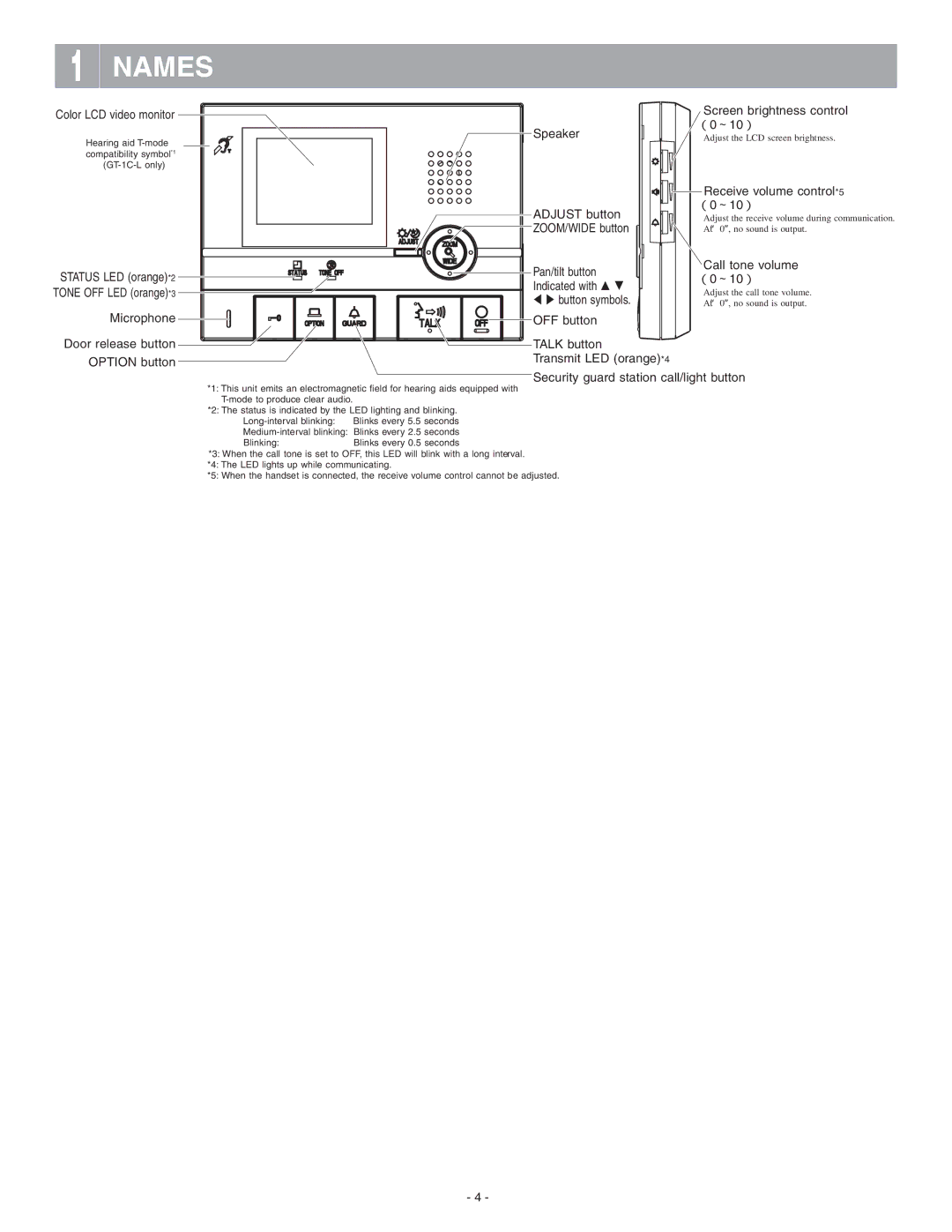 Aiphone GT-1C-L operation manual Names, Security guard station call/light button 